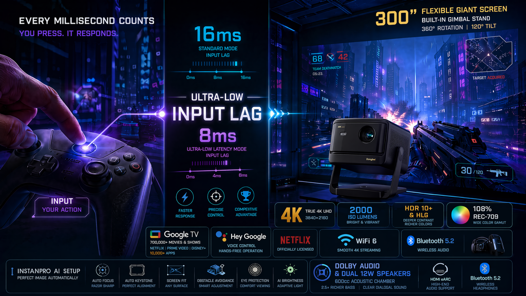 How to Choose the Best Gaming Projector?