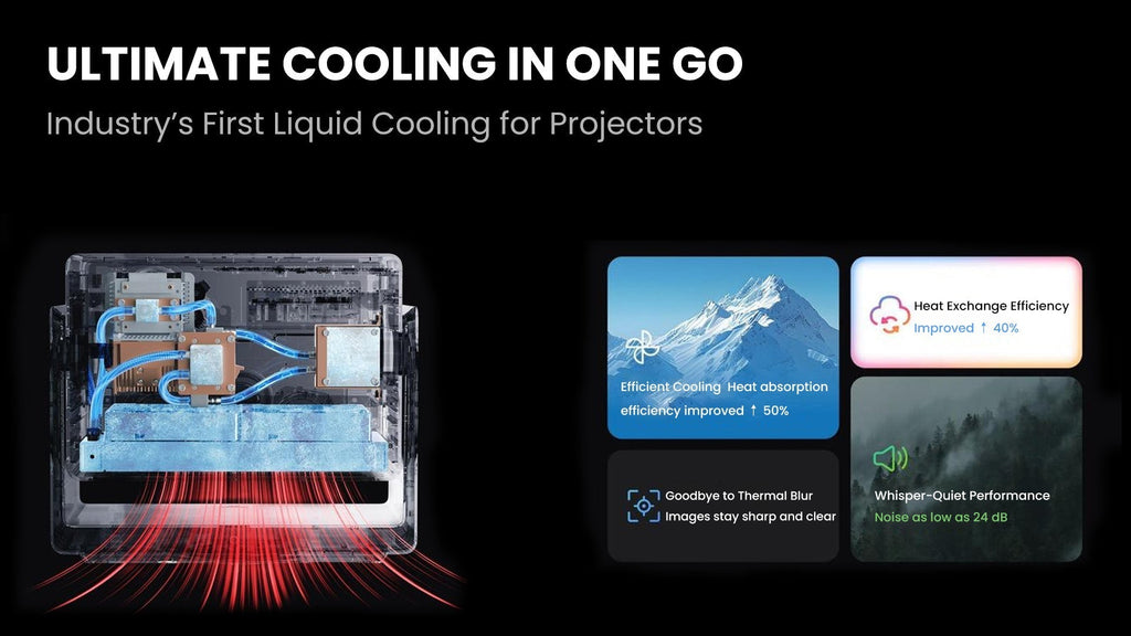 From Smartphones to Projectors: How Dangbei Pioneered Liquid Cooling in Home Entertainment