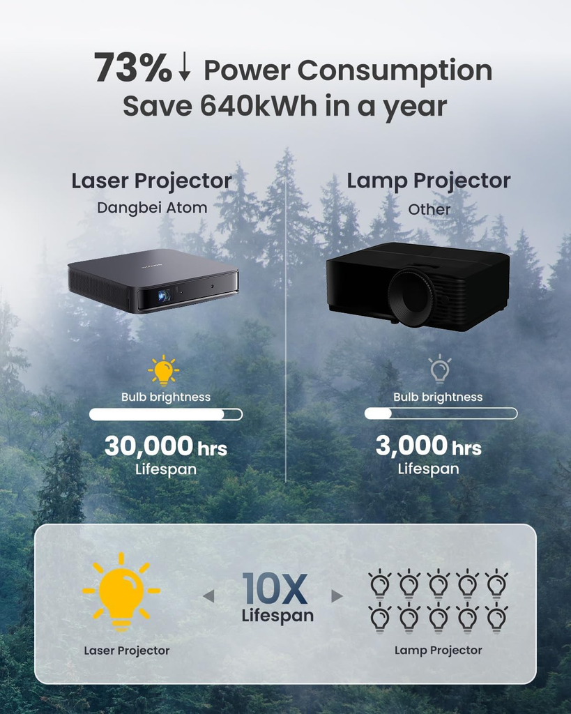 Dangbei Atom Google TV Mini Laser Projector with Built-in Netflix